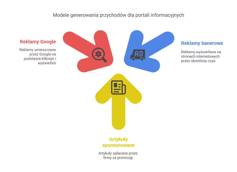Reklama banerowa i teksty sponsorowane - Pixlab.pl