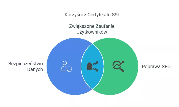 Certyfikat SSL – troska o bezpieczeństwo - pixlab.pl