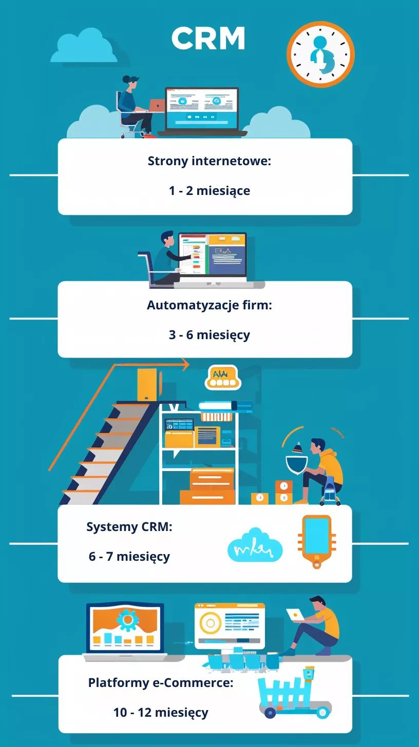 Czas Realizacji Projektów IT: Analiza i Statystyki - Pixlab.pl