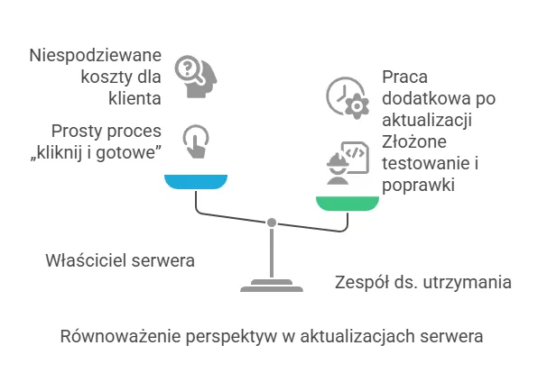 Niedopowiedziane aktualizacje serwera - Pixlab.pl