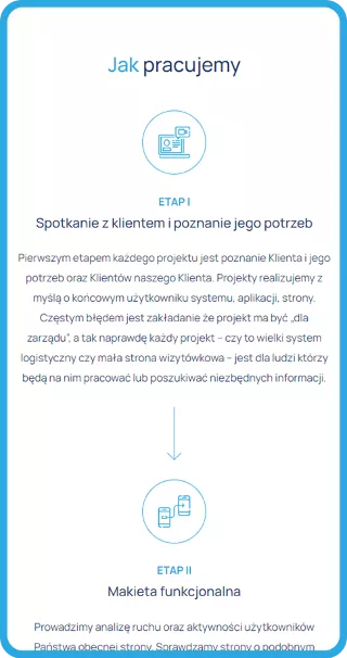 Pixlab.pl PWA by Pixlab