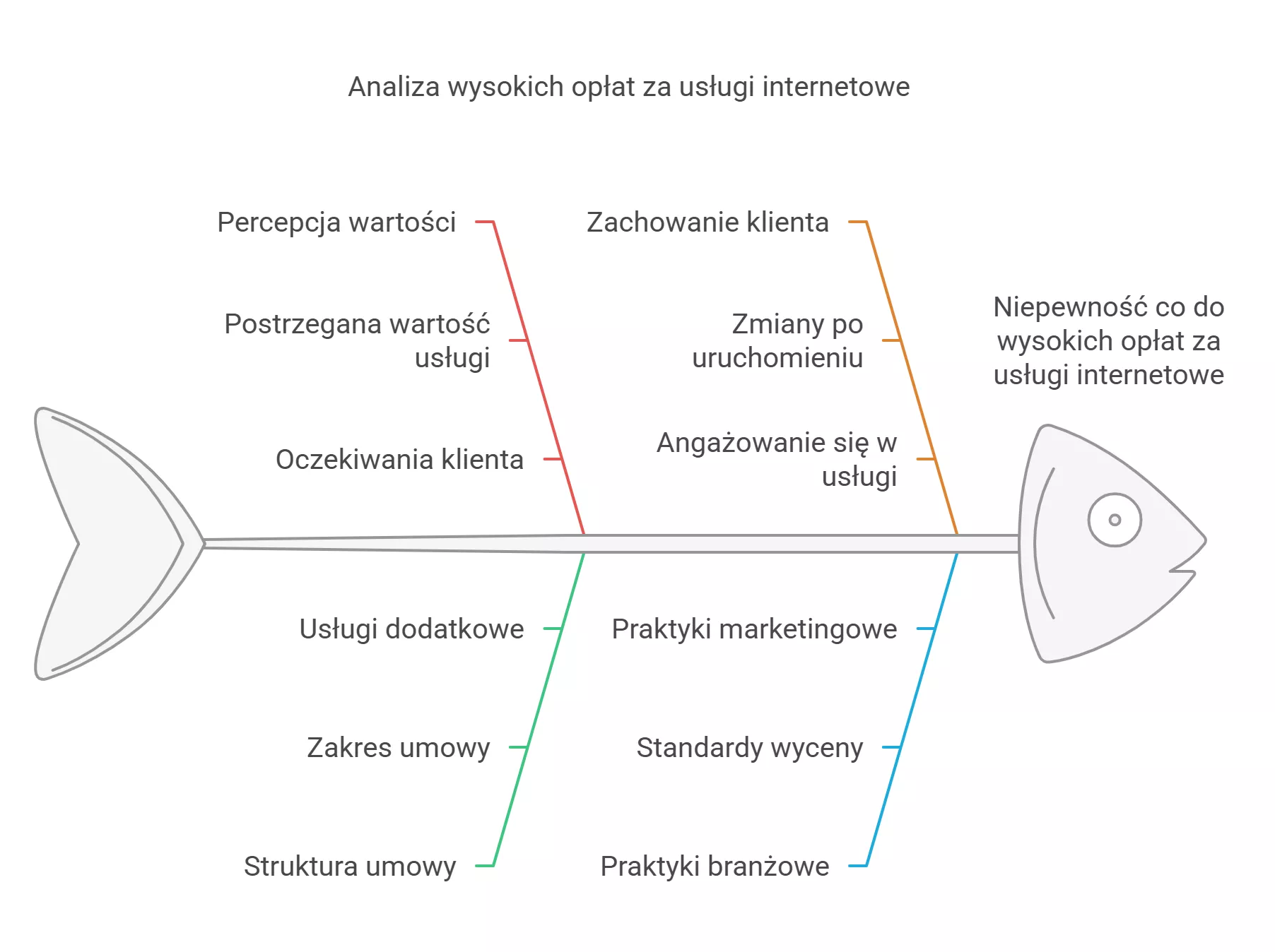 Hosting, administracja i branding: możliwe źródła cen - Pixlab.pl