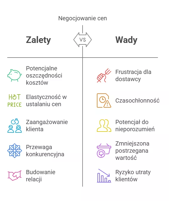 Negocjacje – zmora czy konieczność? - Pixlab.pl