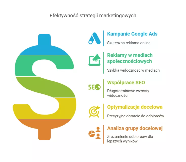 Marketing i reklama – niewidoczni nie sprzedają - Pixlab.pl