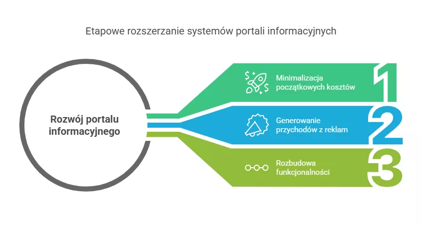 Dostosowanie tempa rozwoju - Pixlab.pl