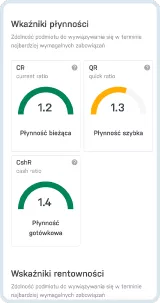 Rentowność firm