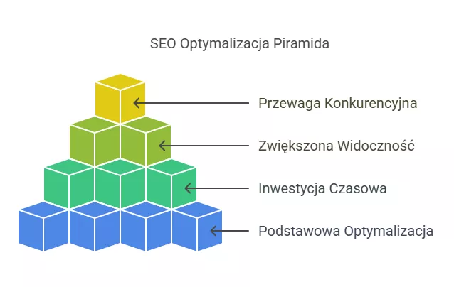 Optymalizacja pod kątem SEO – fundament widoczności - Pixlab.pl