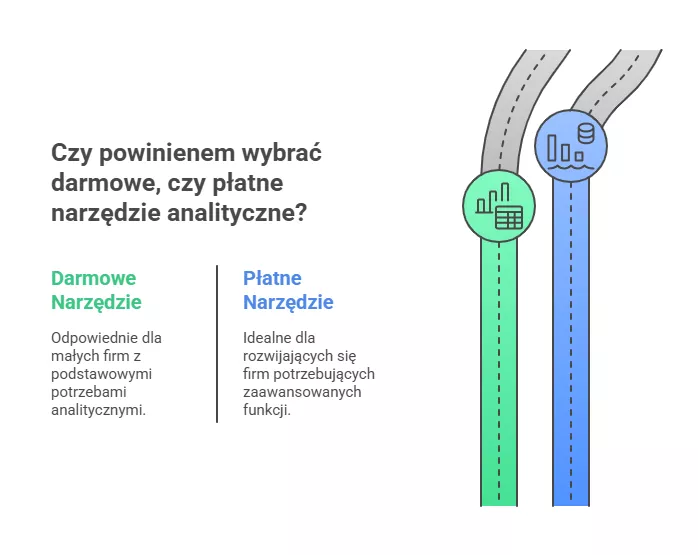 Analityka – darmowe i płatne narzędzia - Pixlab.pl
