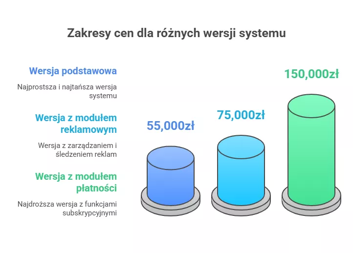 Orientacyjne koszty realizacji - Pixlab.pl