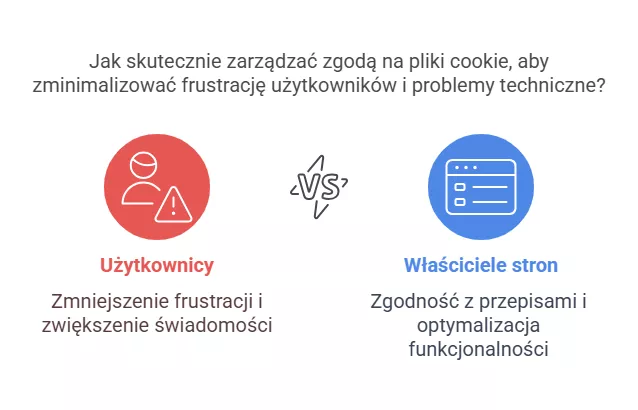 Paradoks komunikatów o plikach cookie: między obowiązkiem a wygodą użytkowników - Pixlab.pl