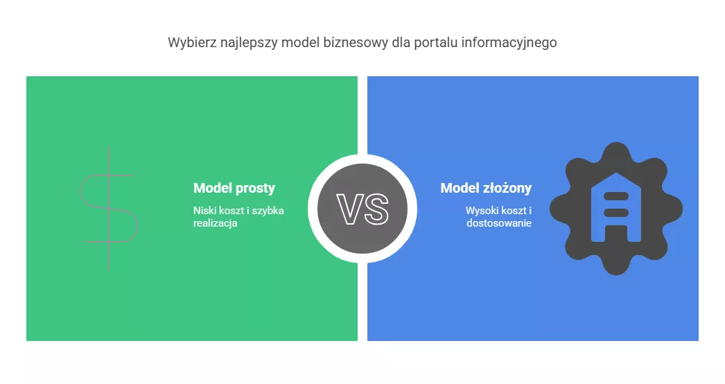 Portal informacyjny wycena: trzy modele biznesowe i negocjacje w praktyce - Pixlab.pl