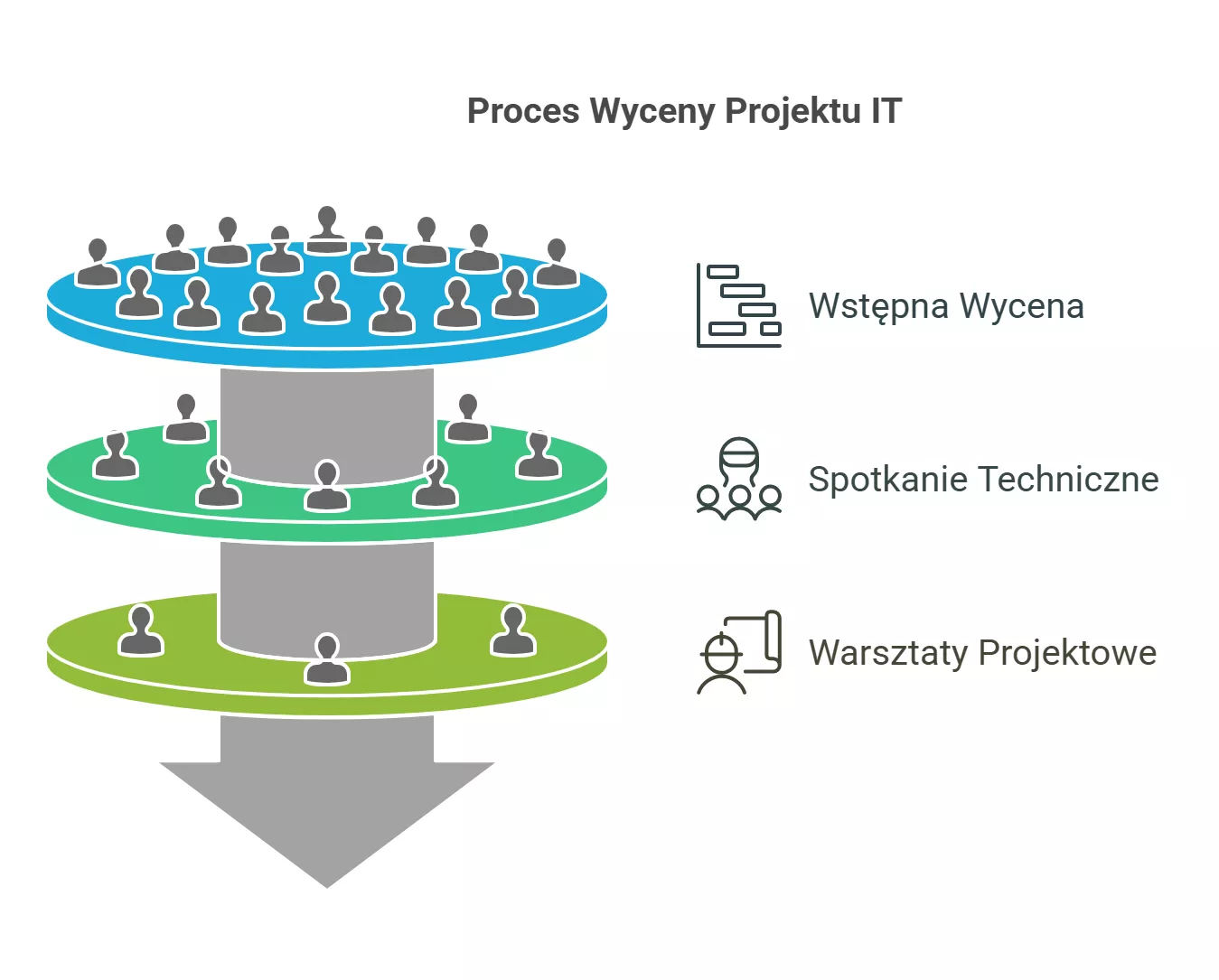 Podsumowanie – jak wyceniamy projekty IT? - Pixlab.pl