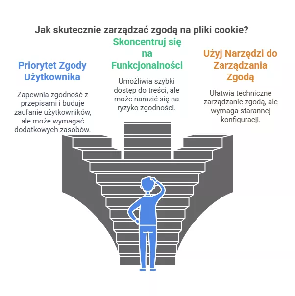 Absurdalne pop-upy i RODO - Pixlab.pl