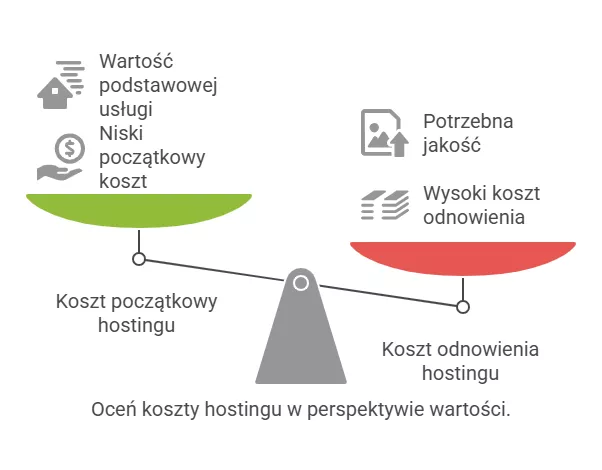 Hosting – wirtualne lokum Twojej strony - Pixlab.pl